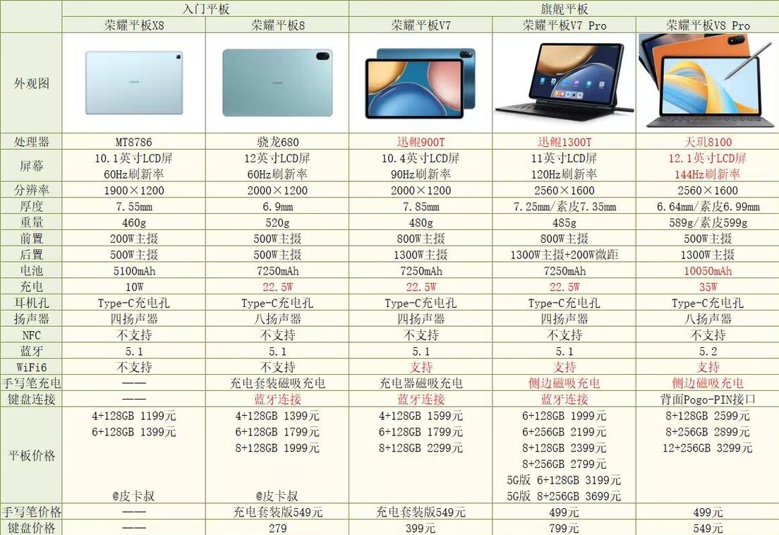 华为荣耀8和v8哪个配置高，荣耀8和v8哪个好？-第3张图片-优品飞百科