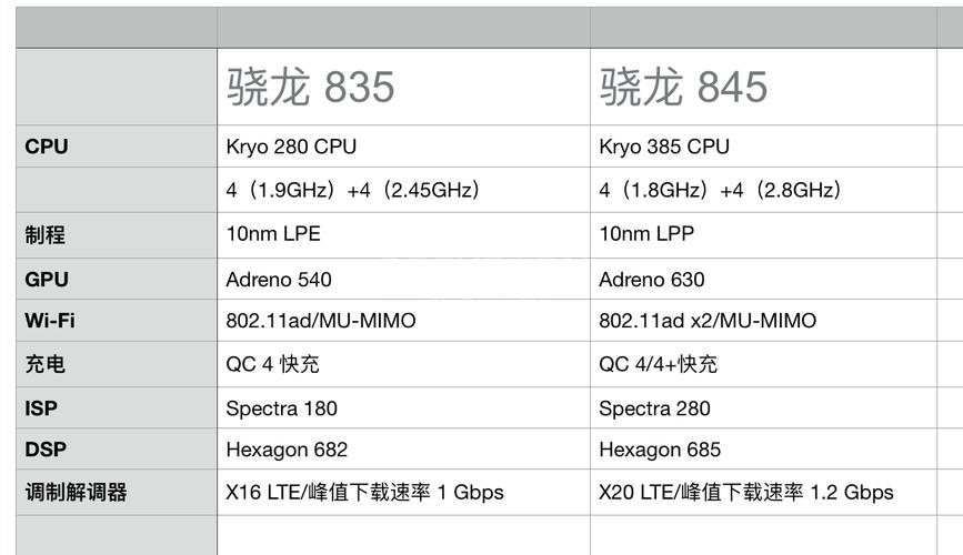 高通骁龙845和870哪个好，骁龙845和骁龙870哪个好？-第4张图片-优品飞百科