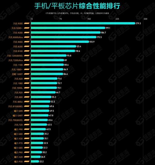 高通骁龙845和870哪个好，骁龙845和骁龙870哪个好？-第6张图片-优品飞百科