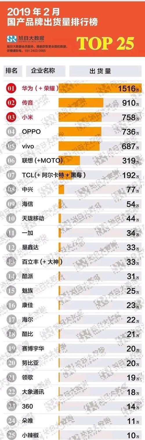 小米note7如何，小米note7如何截屏？