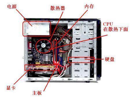 台式电脑组装过程？台式电脑组装流程图？-第2张图片-优品飞百科