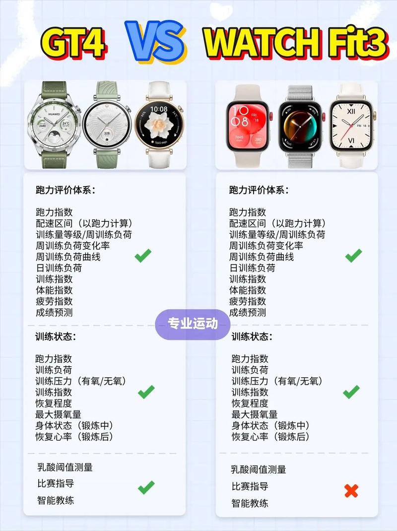 华为watch4和gt3的区别，华为gt3和watch3区别？-第3张图片-优品飞百科