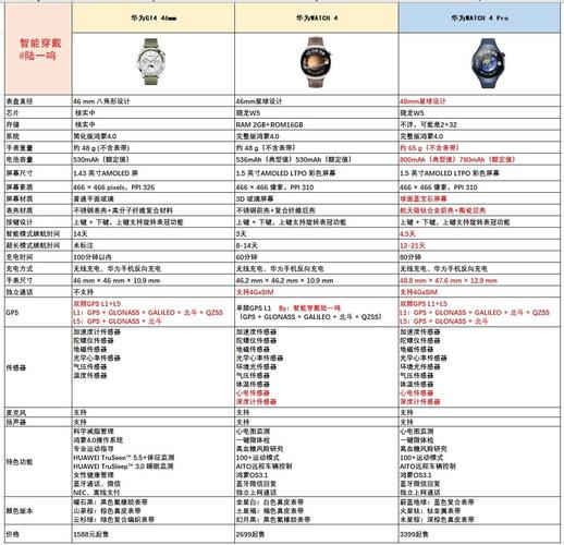 华为watch4和gt3的区别，华为gt3和watch3区别？-第5张图片-优品飞百科