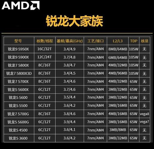 amd6000系列cpu有哪些，amd6000+参数-第2张图片-优品飞百科