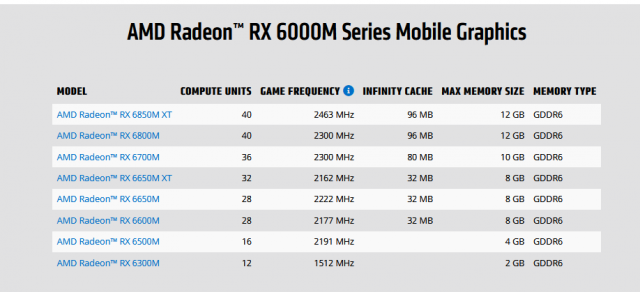 amd6000系列cpu有哪些，amd6000+参数-第3张图片-优品飞百科