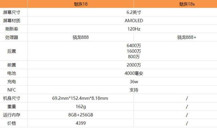 魅族18与18pro参数对比，魅族18和18pro对比-第2张图片-优品飞百科