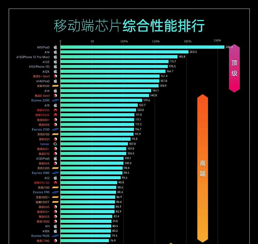 骁龙600系列还能买吗？骁龙600是什么档次？