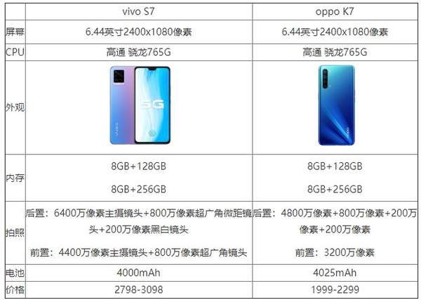 oppor9跟vivox7哪个好，oppor9和vivox7plus哪个好？-第6张图片-优品飞百科