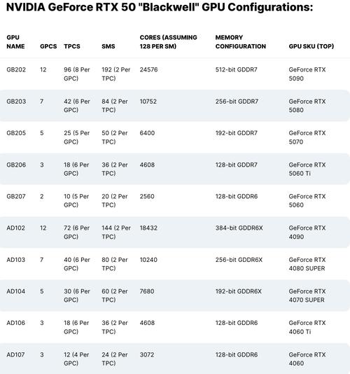 gtx650最大功耗？gtx650功耗比750大吗？-第5张图片-优品飞百科