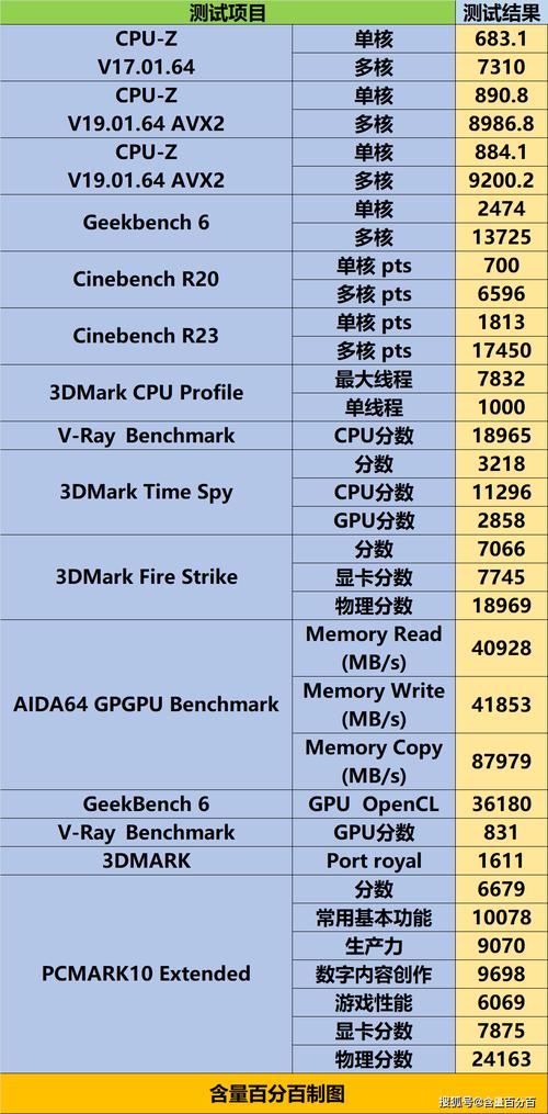 gtx650最大功耗？gtx650功耗比750大吗？-第7张图片-优品飞百科