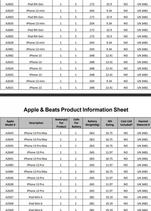 iphone13电池容量排名，iphone 13全系列电池容量？-第3张图片-优品飞百科