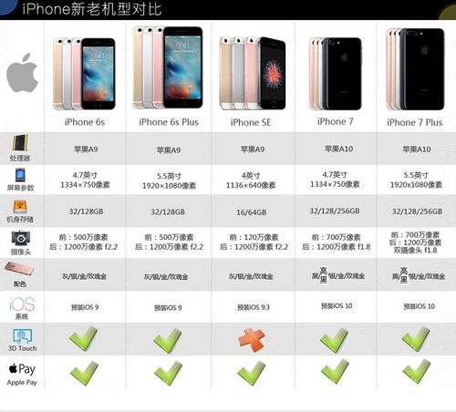 苹果8和苹果7的区别大不大？苹果8和苹果7的区别,哪个更值得买?？-第5张图片-优品飞百科
