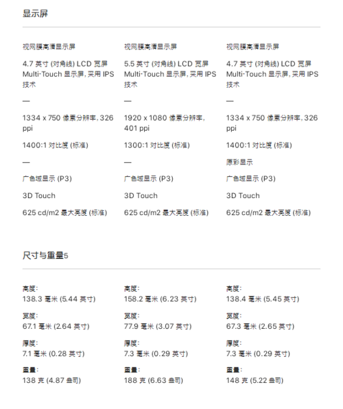 苹果8和苹果7的区别大不大？苹果8和苹果7的区别,哪个更值得买?？-第6张图片-优品飞百科