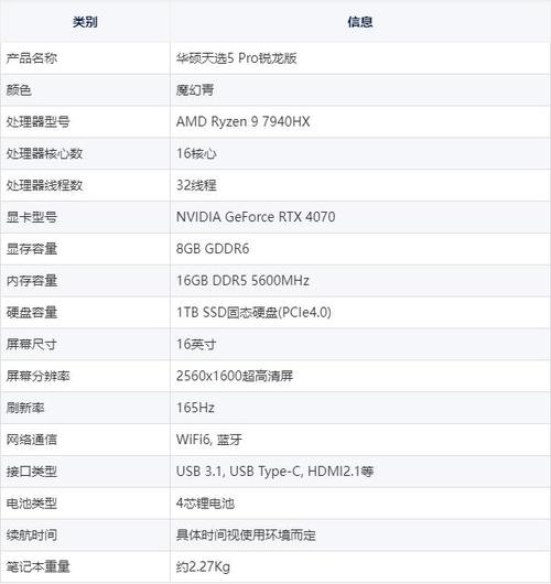 毛记本电脑质量排名？电脑排名榜笔记本前十名2021？-第5张图片-优品飞百科