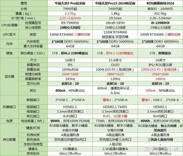 thinkpade490多少寸？thinkpade490多大尺寸？-第4张图片-优品飞百科