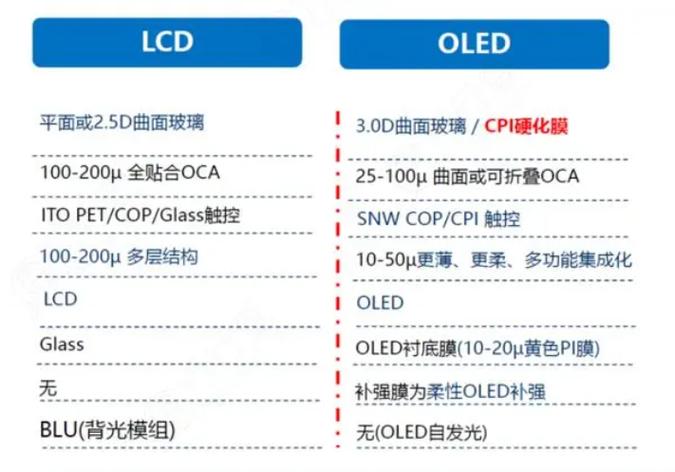 三星电竞屏怎么样？电竞屏和三星屏差别？-第2张图片-优品飞百科