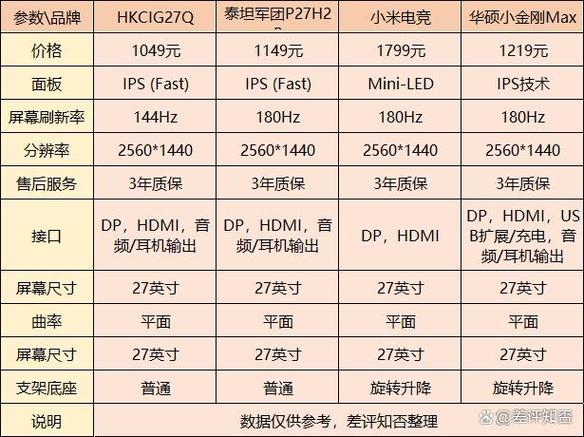 三星电竞屏怎么样？电竞屏和三星屏差别？-第6张图片-优品飞百科