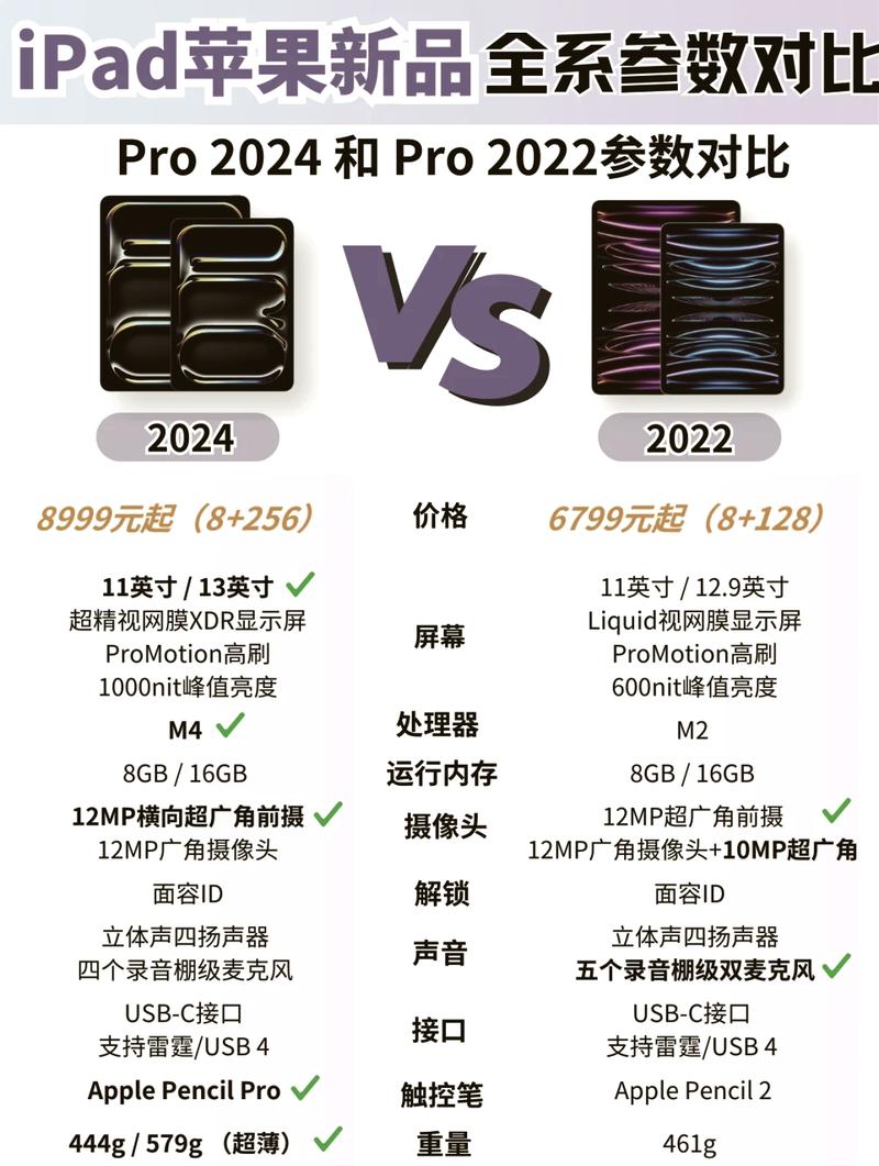 ipad2018款运行内存多大？ipad2018运行内存2g够用吗？-第5张图片-优品飞百科