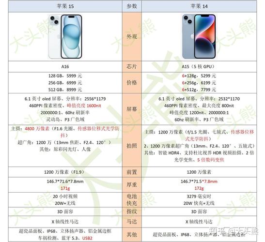 苹果14最低价是多少，ios14最低机型-第4张图片-优品飞百科