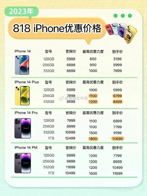 苹果14最低价是多少，ios14最低机型-第7张图片-优品飞百科