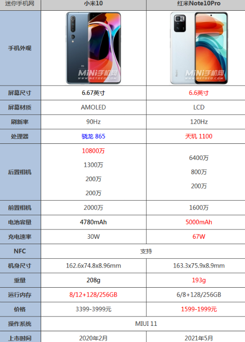 小米10刚发布的时候是多少钱？小米10刚发布时的费用多少？-第3张图片-优品飞百科