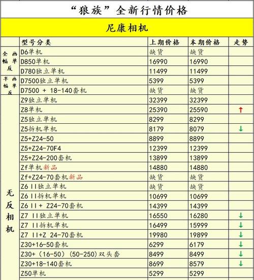 佳能和尼康有何区别？佳能和尼康哪个更好？-第6张图片-优品飞百科