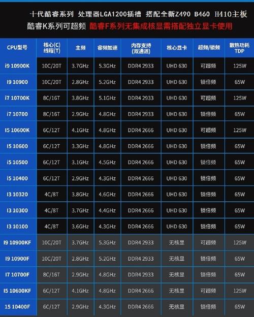 8核处理器有几个cpu，8核处理器厉害吗？-第5张图片-优品飞百科