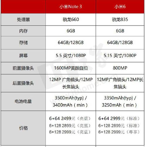 小米note6多少钱，小米note6多少钱一台？-第7张图片-优品飞百科