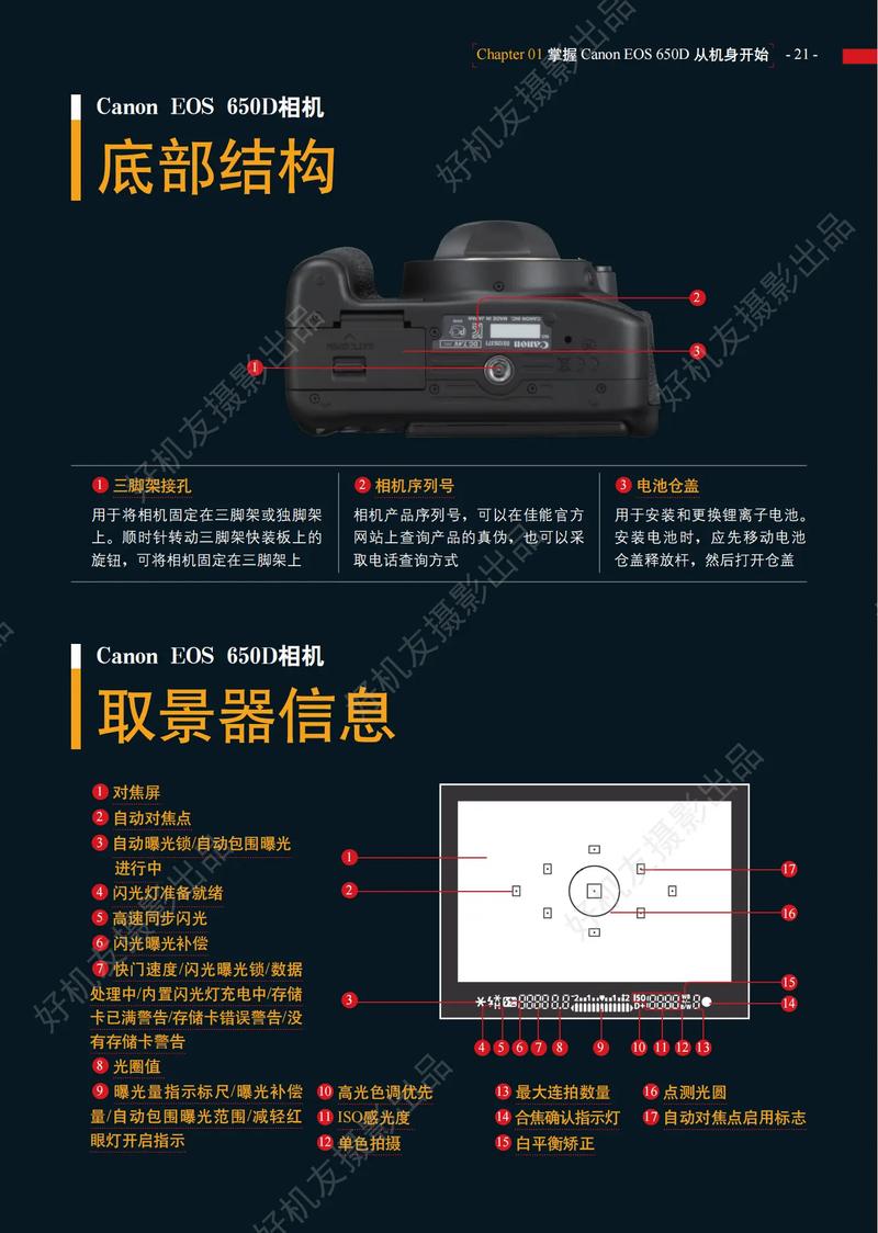 佳能650d最大支持内存？佳能600d内存卡最大容量？-第5张图片-优品飞百科