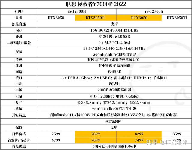 联想拯救者y7000长宽多少厘米，联想拯救者y7000p的长宽-第2张图片-优品飞百科