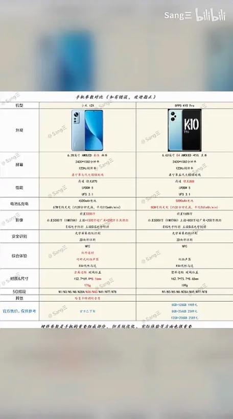 小米12x散热怎么样，小米125发烫严重？-第2张图片-优品飞百科