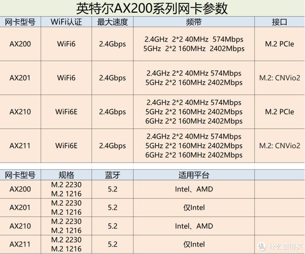 无线网卡怎么使用笔记本，无线网卡怎么使用笔记本电脑上网？-第3张图片-优品飞百科