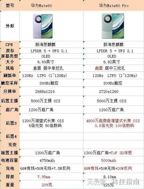 p50pro与mate50哪个更值得买？华为p50pro和mate50pro有什么区别？-第3张图片-优品飞百科