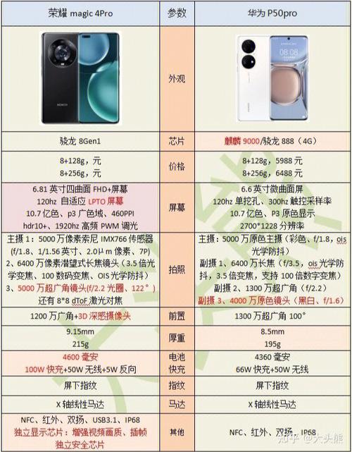 p50pro与mate50哪个更值得买？华为p50pro和mate50pro有什么区别？-第7张图片-优品飞百科