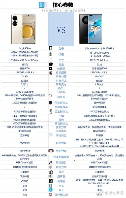 p50pro与mate50哪个更值得买？华为p50pro和mate50pro有什么区别？-第8张图片-优品飞百科