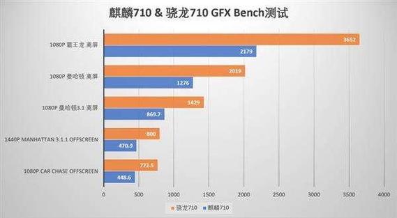 华为麒麟710a处理器怎么样？华为麒麟710a处理器怎么样啊？-第3张图片-优品飞百科