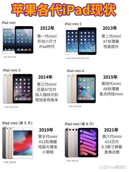 最新款的ipadmini是几，最新款ipad mini是几代？-第4张图片-优品飞百科