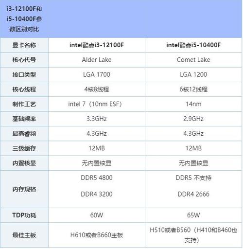 笔记本i3好还是i5好，笔记本电脑i3和i5哪个比较好-第5张图片-优品飞百科