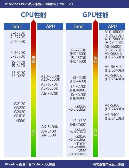 a109700处理器怎么样？a109700cpu参数？-第2张图片-优品飞百科