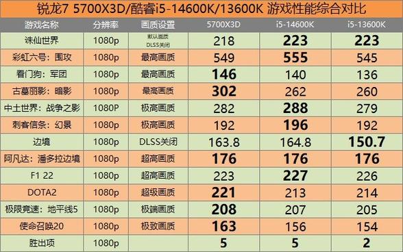 a109700处理器怎么样？a109700cpu参数？-第4张图片-优品飞百科