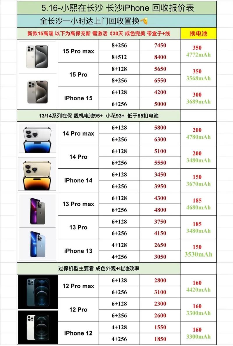 iphone11是几g运行内存，苹果11几个g的运行内存？-第4张图片-优品飞百科