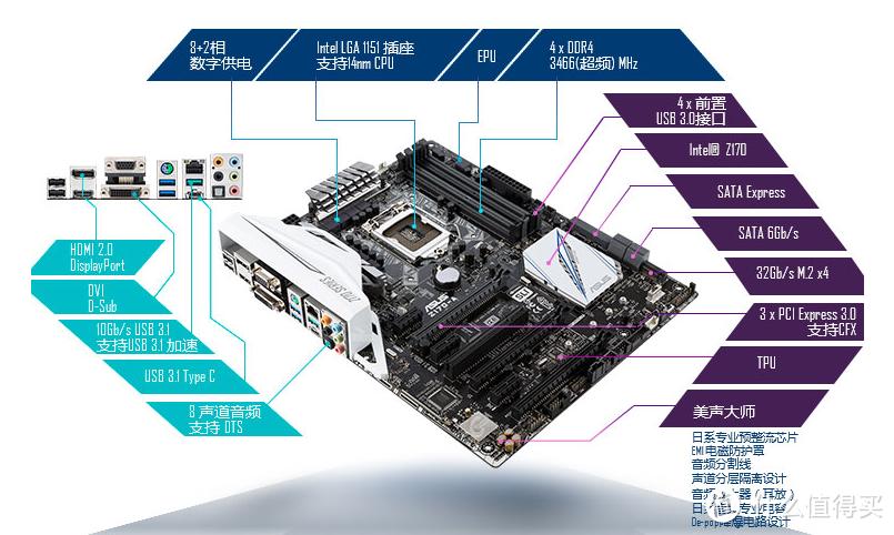 z170主板支持ddr4吗，z170a主板支持cpu7代么-第3张图片-优品飞百科