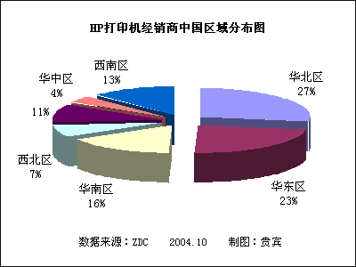 惠普电脑去哪里买，惠普电脑去哪里买便宜？-第4张图片-优品飞百科