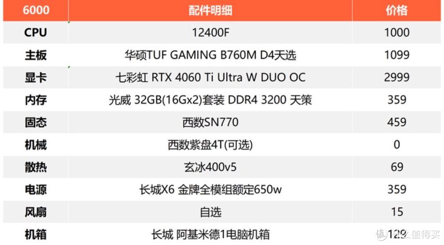 cpu8500配什么主板，i58500用什么主板-第3张图片-优品飞百科