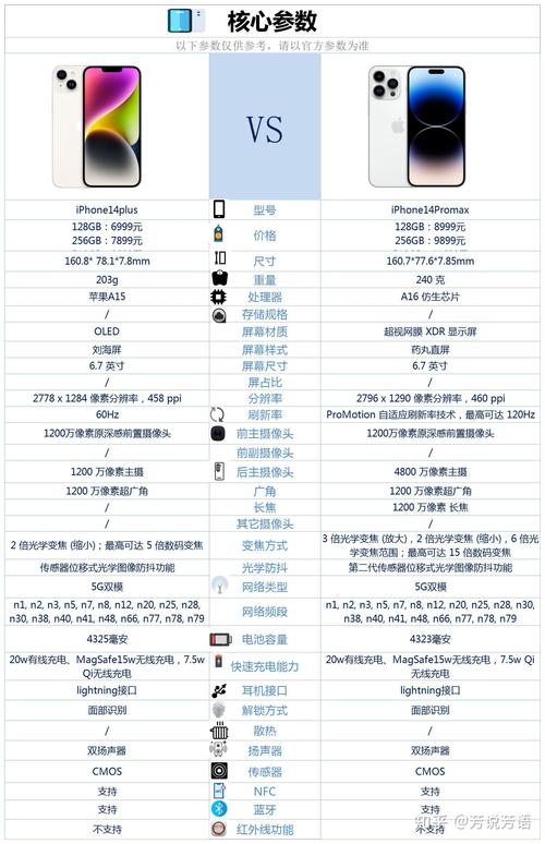 苹果14数据线怎么用，iphone14数据线-第5张图片-优品飞百科