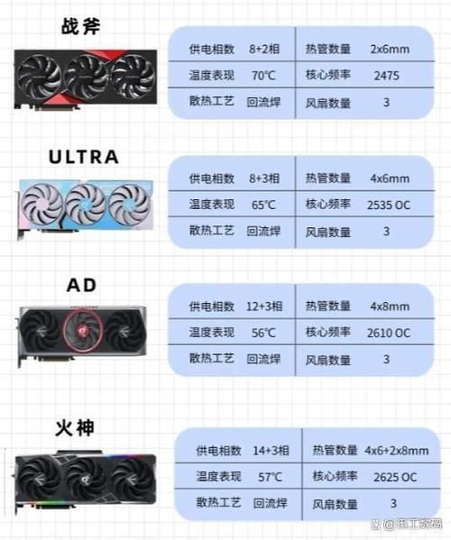 x5675配什么显卡？x5677配什么显卡？-第4张图片-优品飞百科