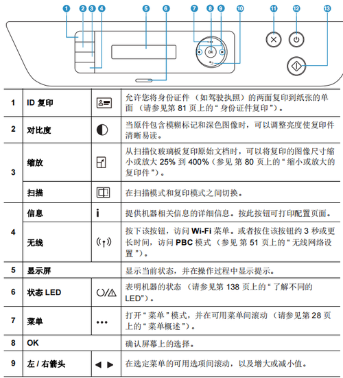 惠普一体机装系统按f几，惠普一体机win10重装系统教程？-第3张图片-优品飞百科