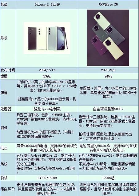 三星9023什么处理器？三星9023什么处理器好？-第6张图片-优品飞百科