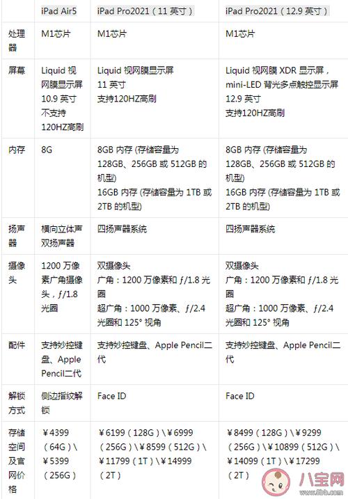 平板和平板电脑有啥区别，平板和平板电脑的区别在哪-第5张图片-优品飞百科