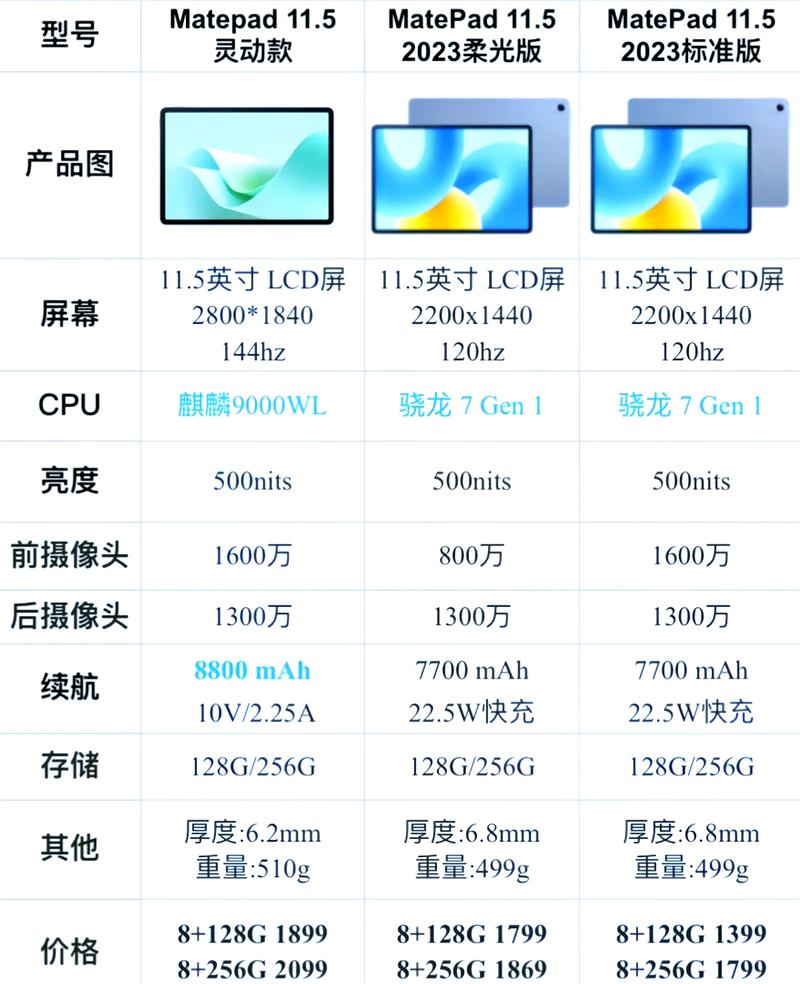 华为麒麟芯片平板有哪些型号，麒麟处理器的平板-第4张图片-优品飞百科